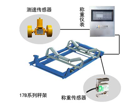 ICS-17B型皮帶秤